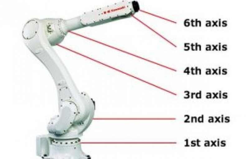 Động học và các loại kết cấu của robot công nghiệp