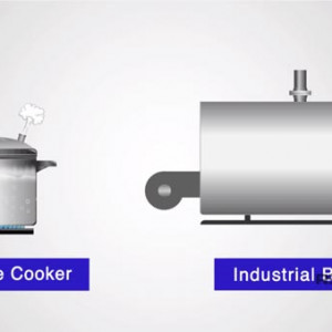 Boiler – Lò hơi, nồi hơi trong công nghiệp