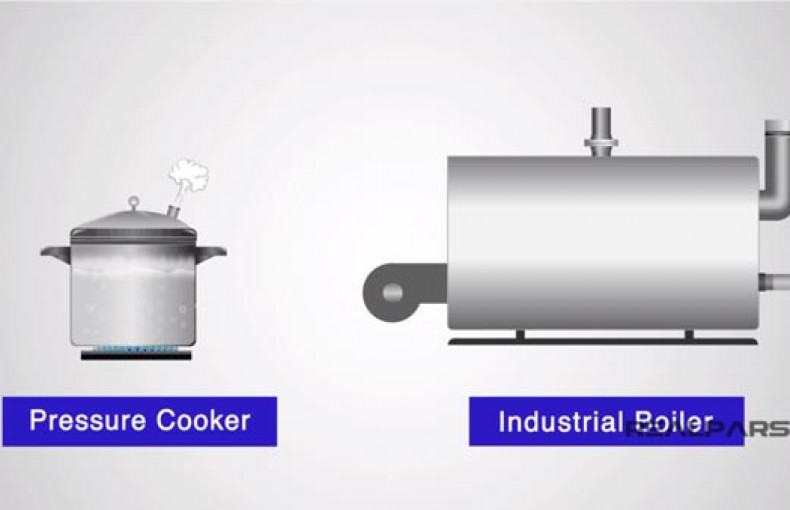 Boiler – Lò hơi, nồi hơi trong công nghiệp