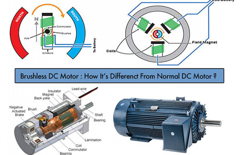Tìm hiểu động cơ DC không chổi than