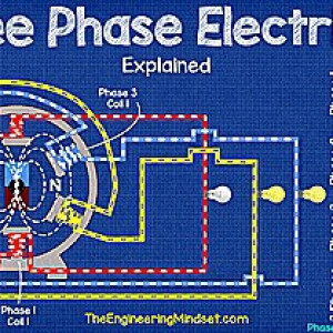 Bản chất của dòng điện AC 3 pha - Kiến thức nền tảng