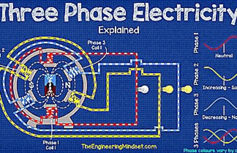 Bản chất của dòng điện AC 3 pha - Kiến thức nền tảng