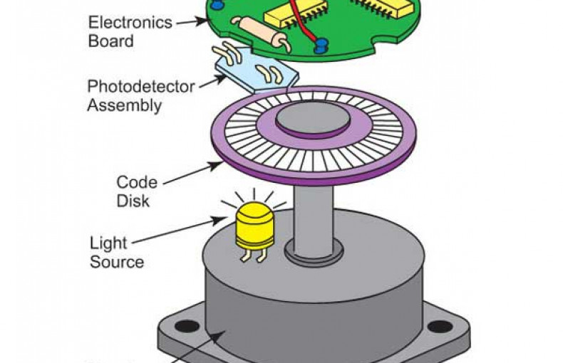 #2 Cần phân biệt Encoder và resolver – Khi nào sử dụng?