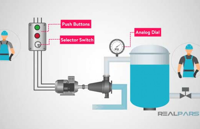 Hệ thống SCADA (Tất cả những điều bạn cần biết)