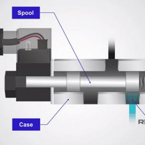 Van thuỷ lực điều hướng- Spool Valve