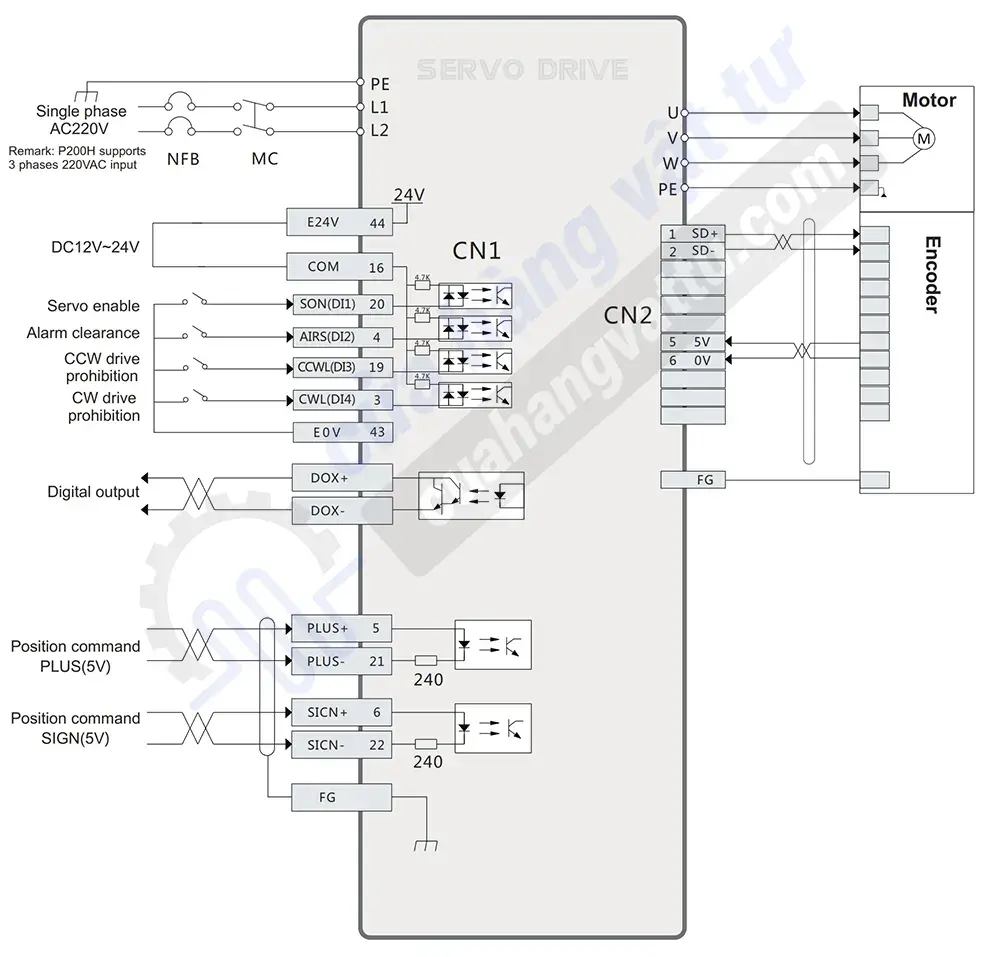 Position Control Mode