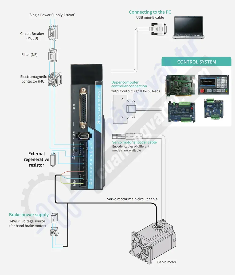 Sơ đồ kết nối của driver AC servo