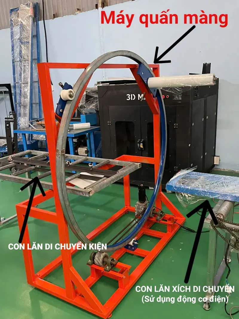 các bộ phận máy quấn màng