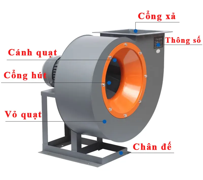 Cấu tạo quạt lý tâm công nghiệp