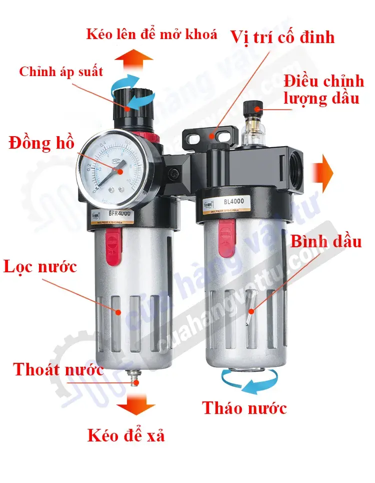 bộ lọc khí tích hợp chứ năng chỉnh áp suất