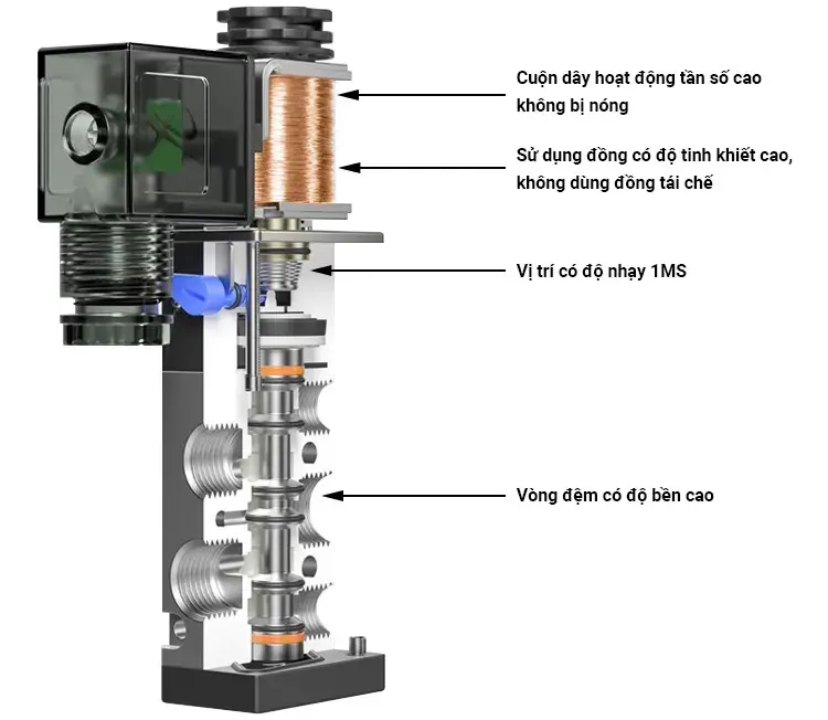 cấu tạo van khí nén 4V210-08