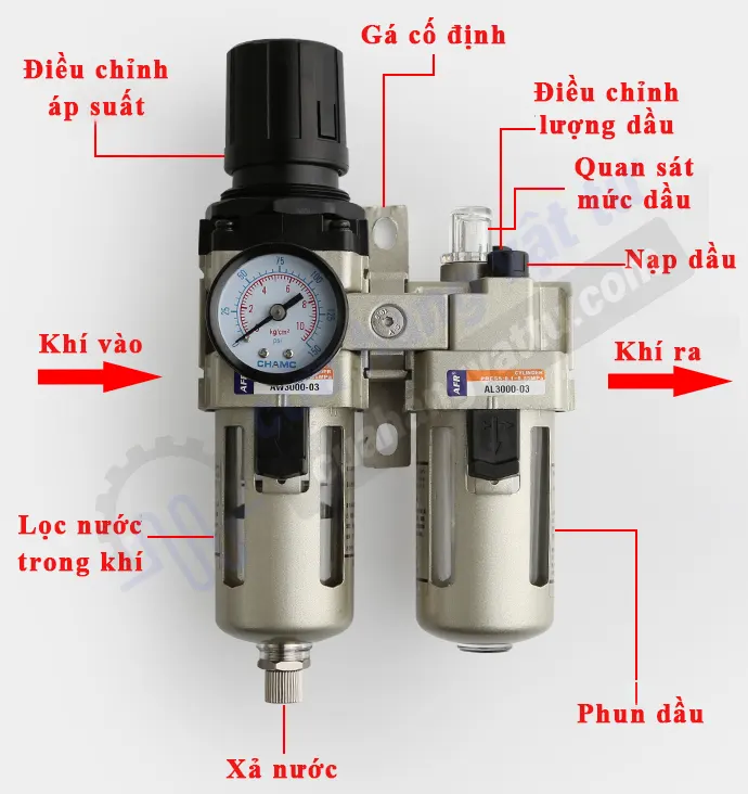 cấu tạo lọc khí nén