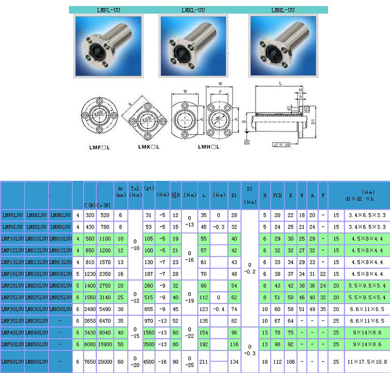 ổ bi trượt LMK